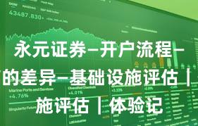 永元证券—开户流程—和友商的差异—基础设施评估｜体验记
