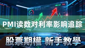 PMI读数对利率影响追踪