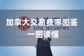 加拿大交易费率图鉴 一图读懂