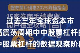 过去三年全球资本市场在宽幅震荡周期中中股票杠杆的数据观察阶段