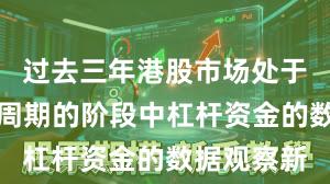 过去三年港股市场处于宽幅震荡周期的阶段中杠杆资金的数据观察新